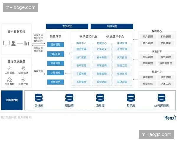 数字化运营平台引入风控模型 确保了大型项目在执行期的现金流稳健